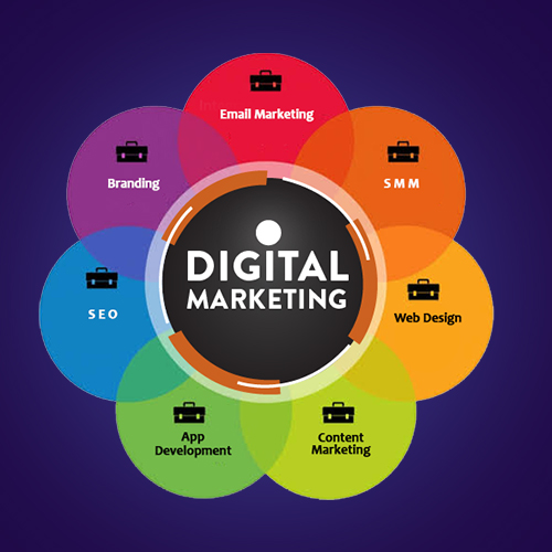 Digital Marketing Agency best digital marketing services in Madurai